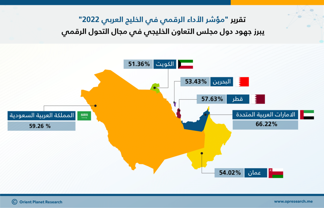 التحول الرقمي