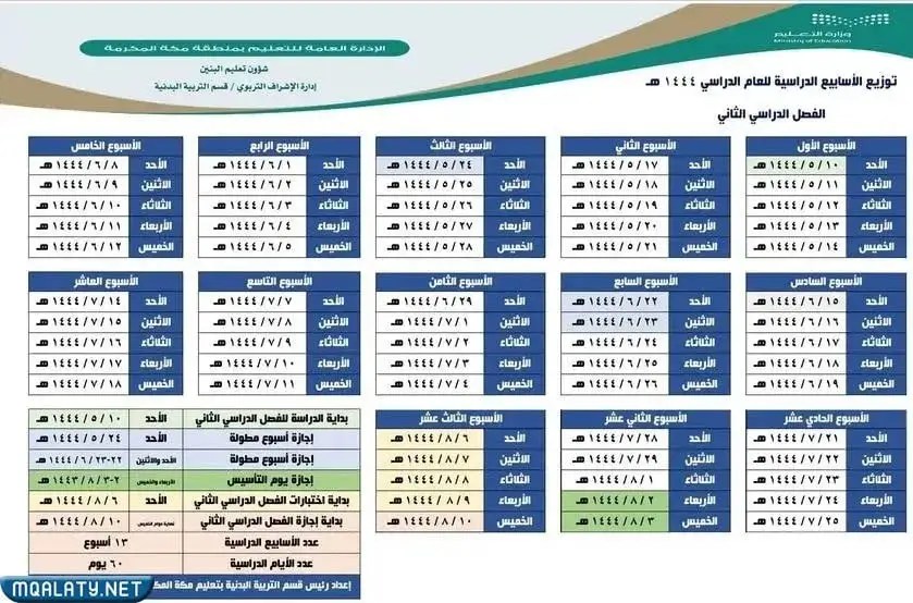 تاريخ انتهاء الترم الثاني 1444