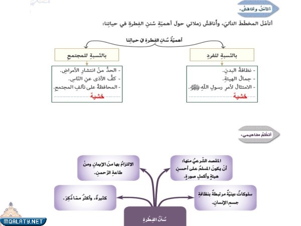 حل درس سنن الفطرة