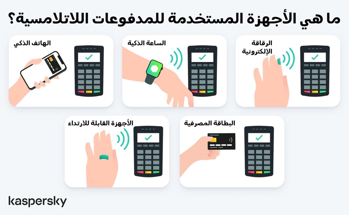 كاسبرسكي تحذّر: مجرمو الإنترنت أصبحوا قادرين على تعطيل المدفوعات اللاتلامسية