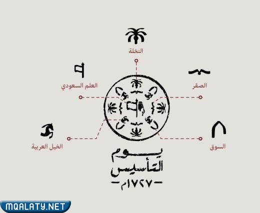 معاني رموز الهوية البصرية