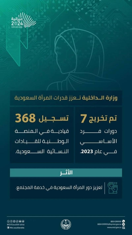 وزارة الداخلية تعزز قدرات المرأة السعودية بـ7 دورات أمنية خلال عام 2023