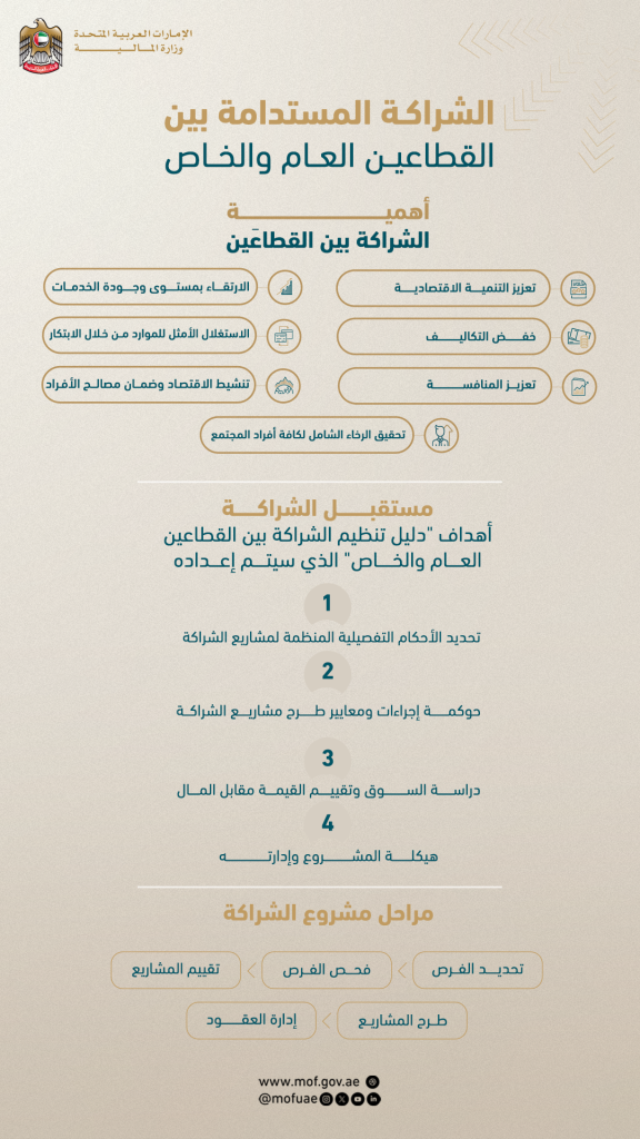 وزارة المالية ترسّخ نموذجاً رائداً يعزّز الشراكة المستدامة بين القطاعين العام والخاص