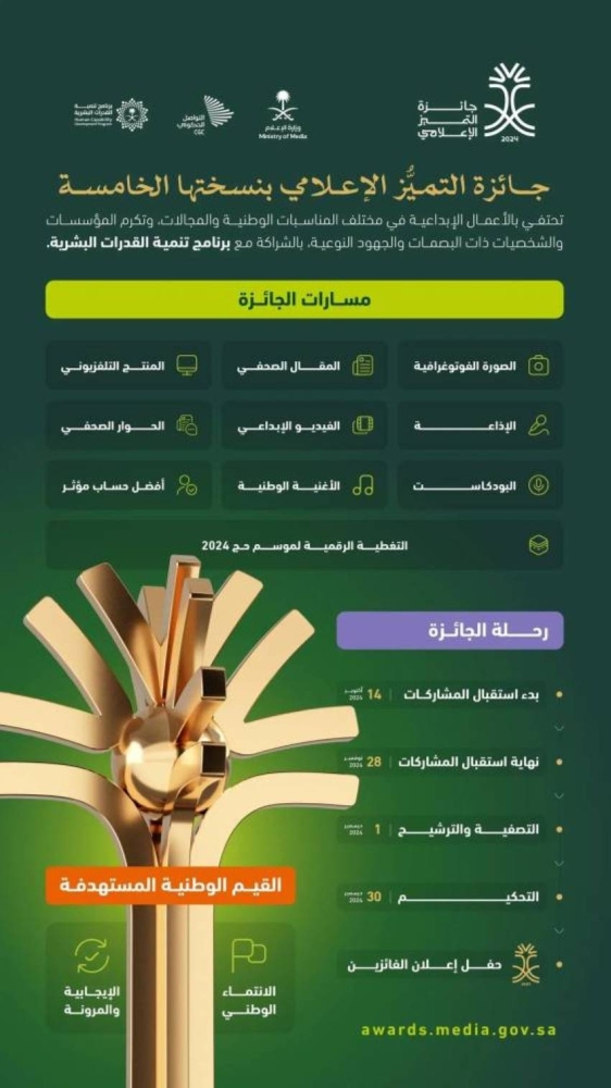 وزارة الإعلام تعلن النسخة الخامسة من جائزة التميُّز الإعلامي 2024