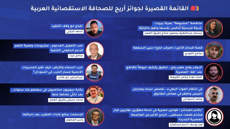 تحقيق لـ »اليوم 24″ ضمن القائمة القصيرة لجوائز « أريج » للصحافة الاستقصائية العربية