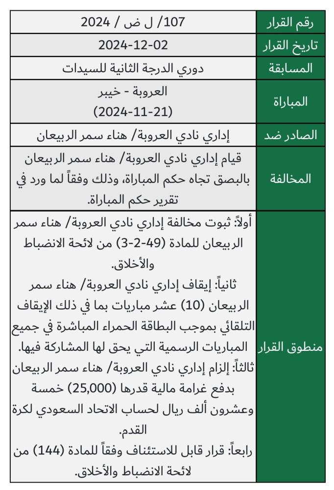 هناء الربيعان «تبصق».. و«الانضباط» توقفها 10 مباريات