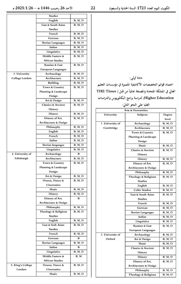 أسماء مؤسسات التعليم العالي المتميزة المعتمدة لبرامج البكالوريوس والدراسات العليا في المملكة المتحدة