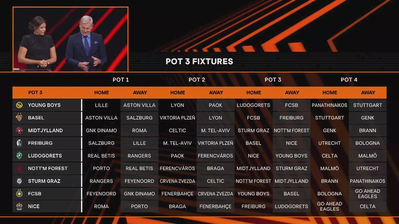 مواجهات الدوري الأوروبي (4)