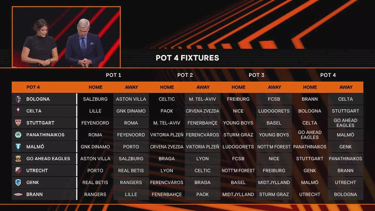 مواجهات الدوري الأوروبي (3)