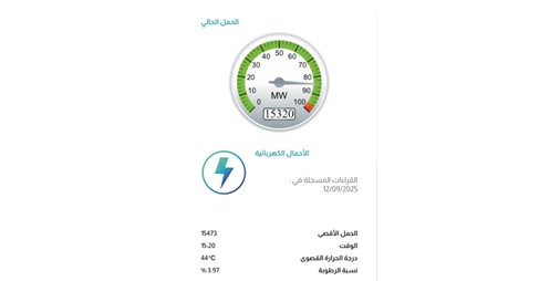 الكهرباء موسم الذروة ينتهي غدا