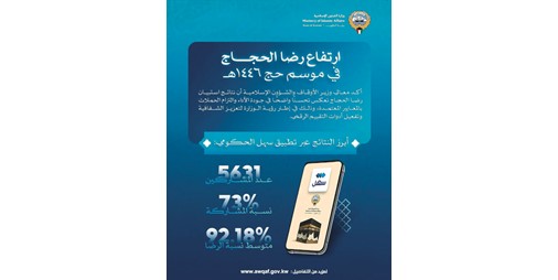 الشؤون الإسلامية ارتفاع رضا الحجاج في موسم حج 1446هـ