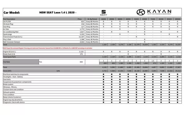صيانات سيات